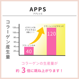 　フラーレン　スキンセラム(フェイス用美容液）60ml