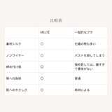 MELTÉ　とろけるシルクフィットノンワイヤーブラ