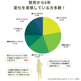 ハッピーシャワーGH 10ｇ×30包